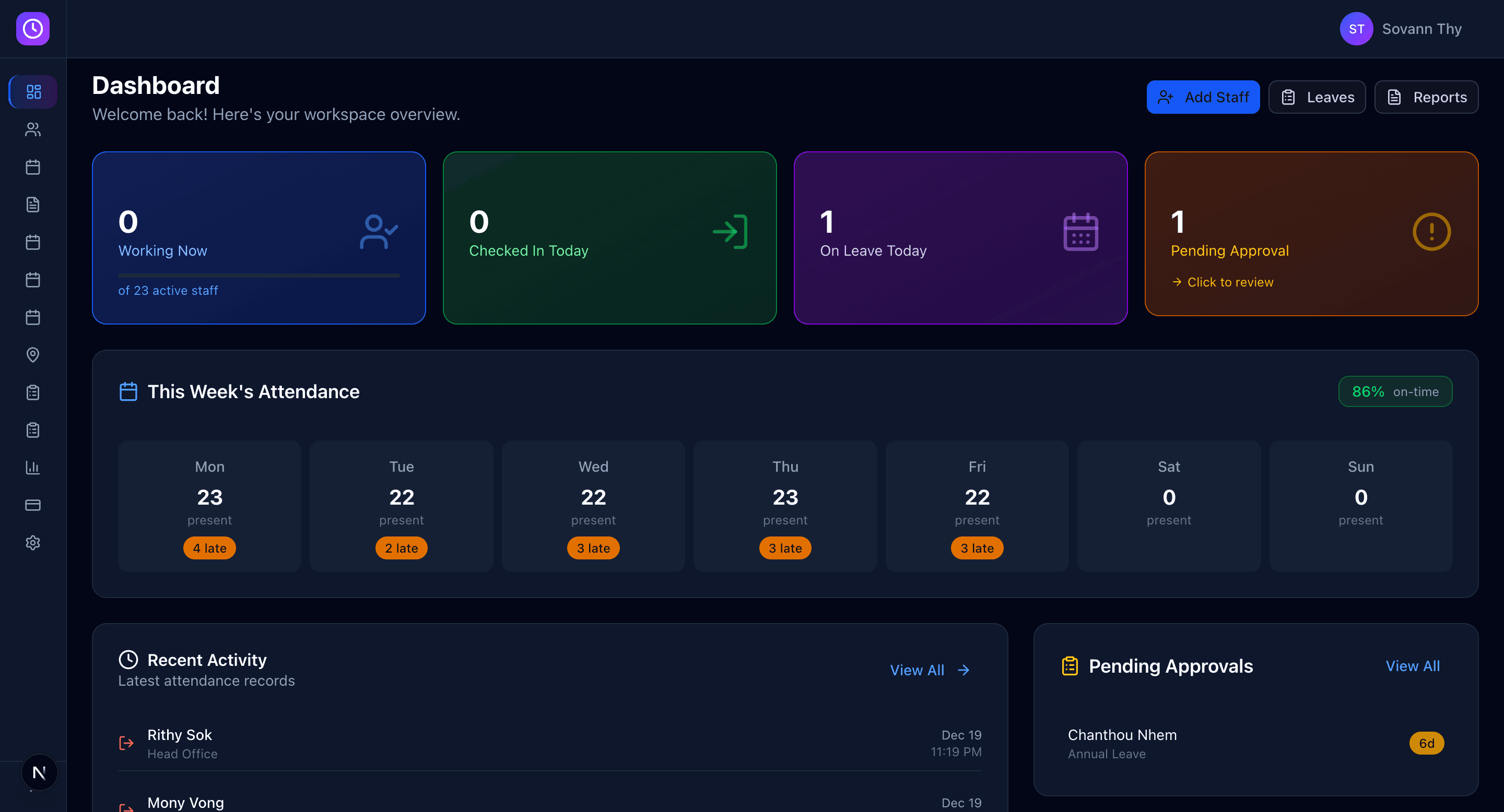 Dashboard - Daily overview and stats